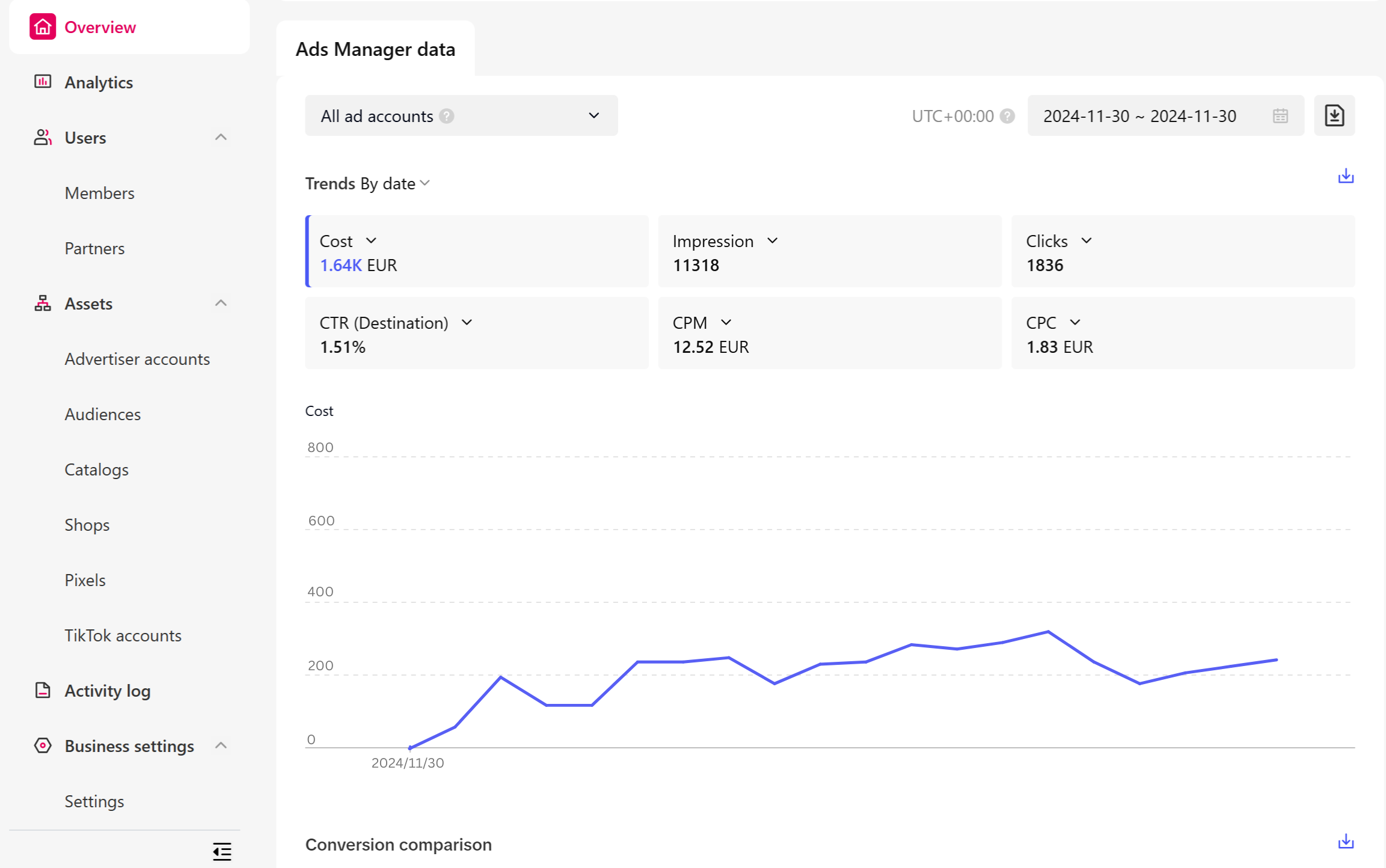 100K Impressions in One Week for a Tech Startup